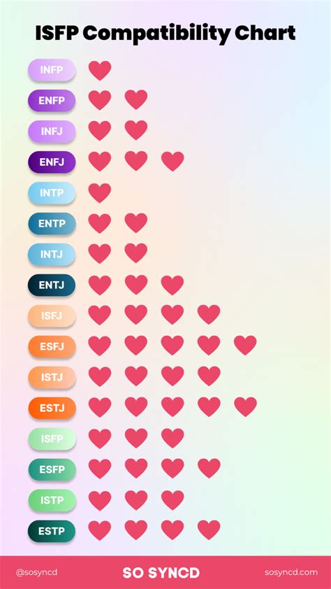 ISFP Compatibility With 16 Types (Best & Worst Matches)